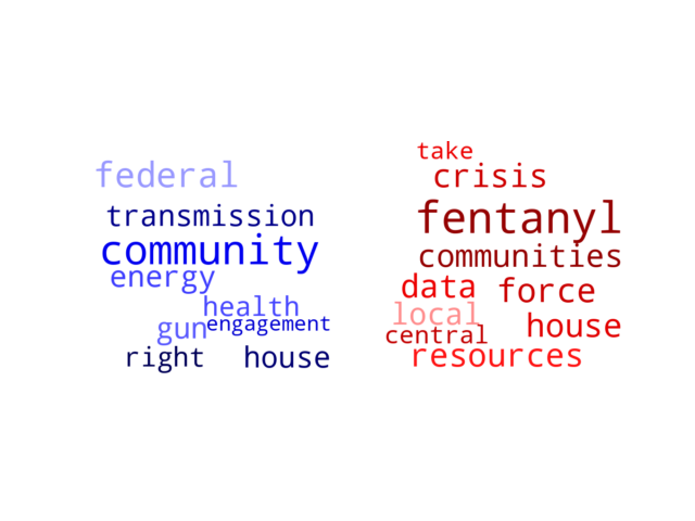 Wordcloud from Friday June 30, 2023.